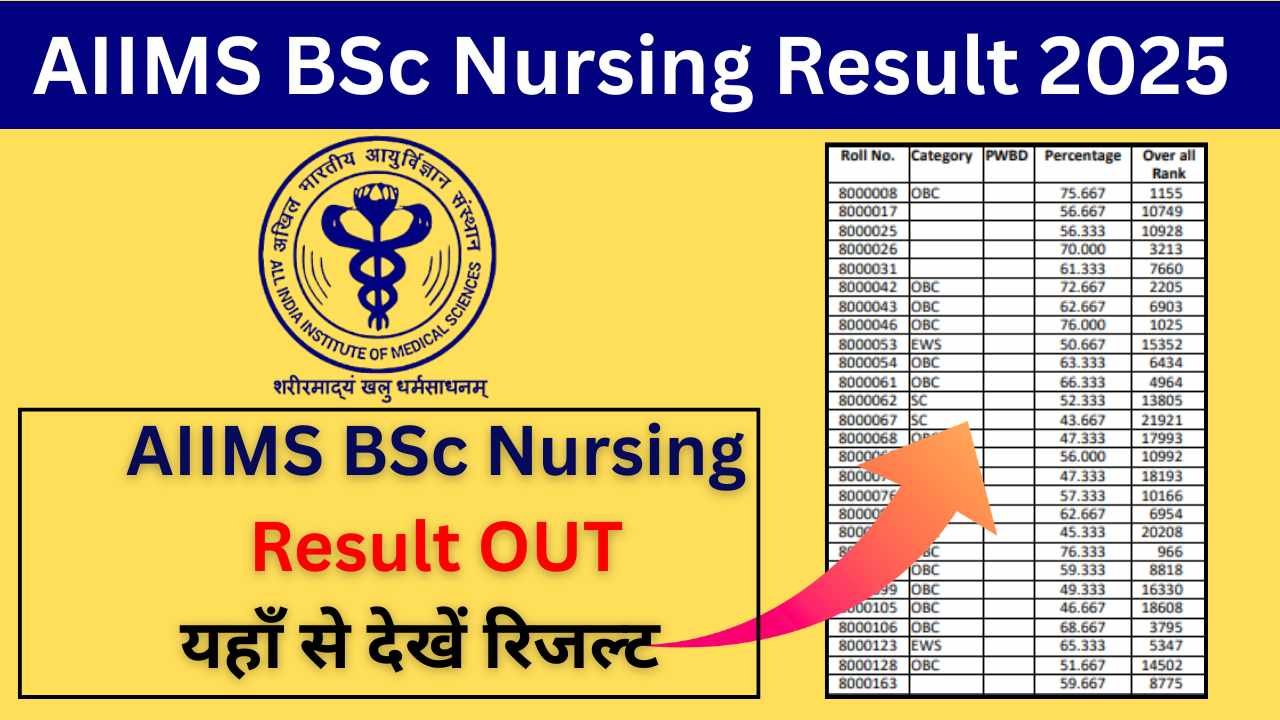 AIIMS BSc Nursing Result 2025