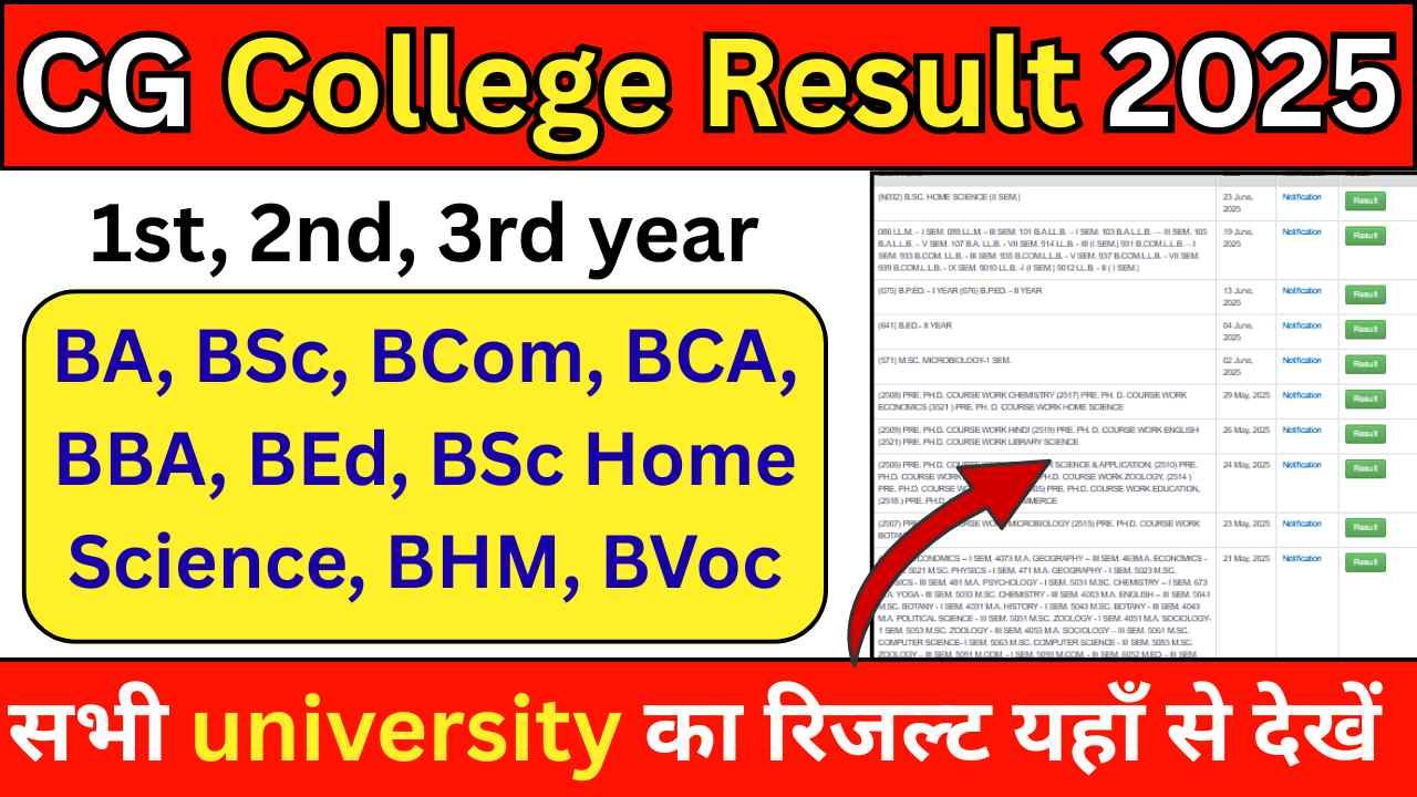 CG College Result 2025