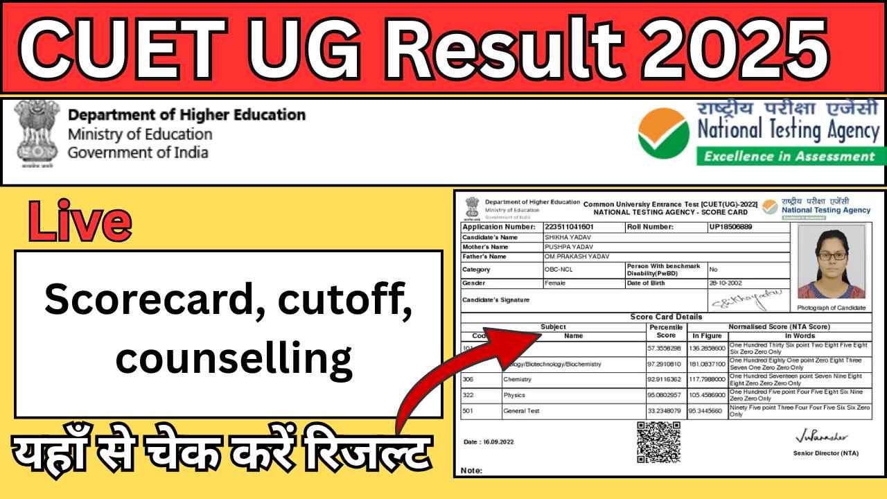 CUET UG Result 2025