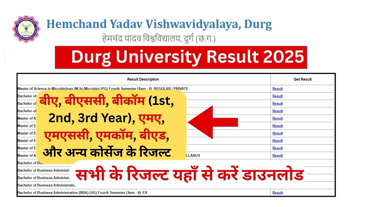 Durg University Result 2025