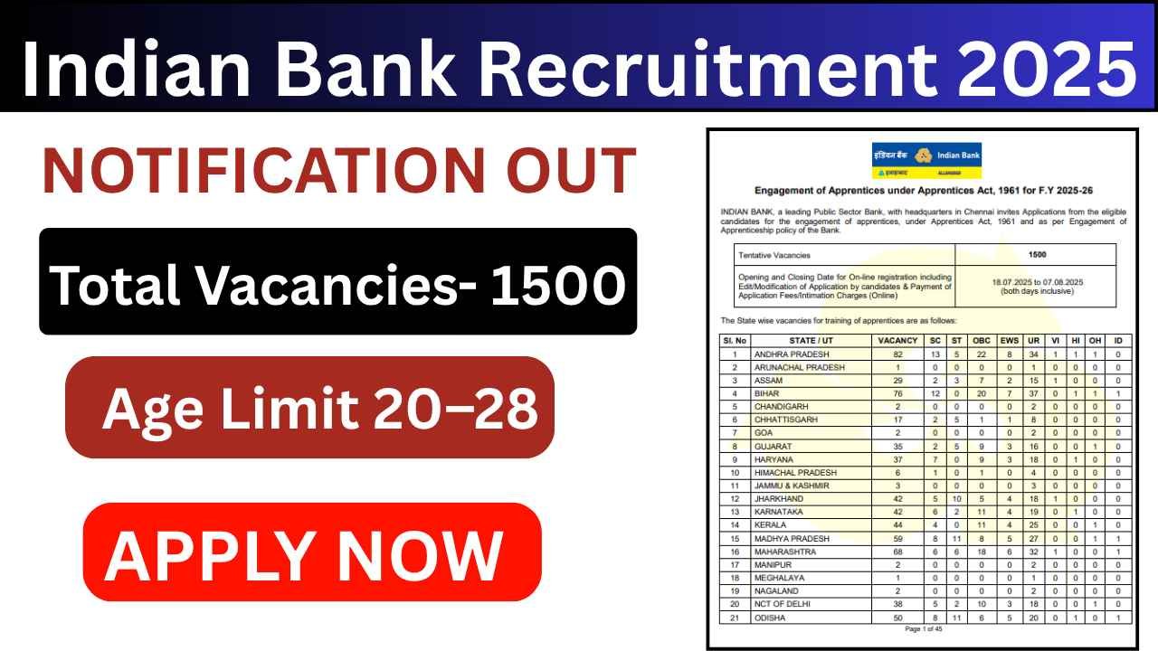 Indian Bank Apprentices Recruitment 2025